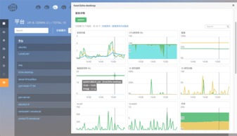 腾讯云安全系统监控服务 管理与监控镜像服务的核心工具