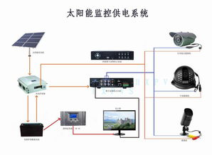 专业户外安防监控系统 一体化电源解决方案与全周期监控服务