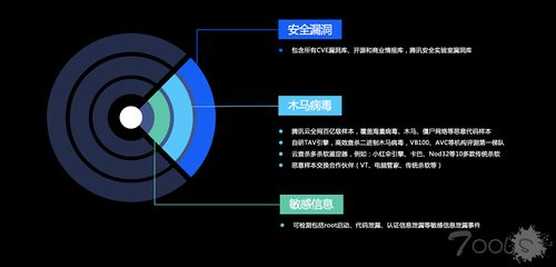 腾讯安全TCSS容器安全服务发布 全生命周期守护，打造企业级安全屏障