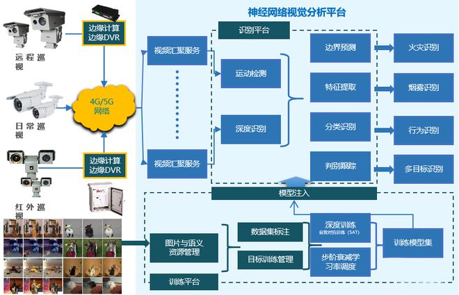 人工智能|星徽联:聚焦数据衍生,打造数字化创新敏捷生态
